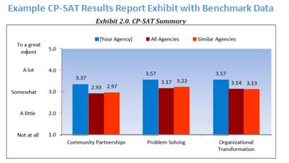 Example CP-SAT Results Report Exhibit with Benchmark Data