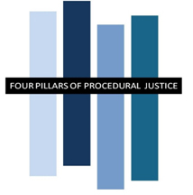 Four Pillars of Procedural Justice